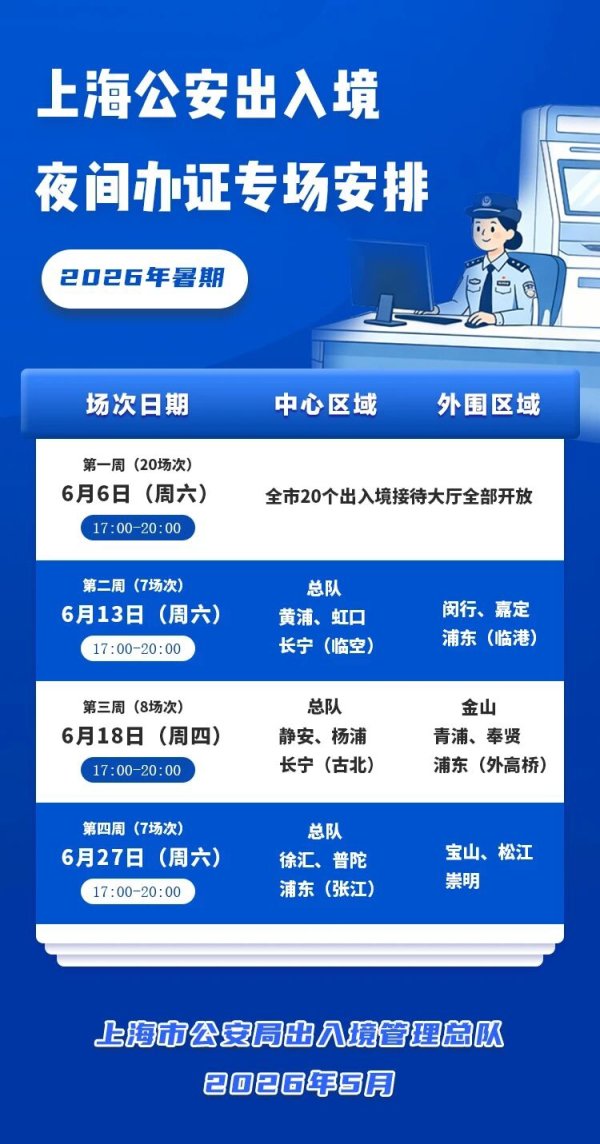 开云(中国)2026世界杯官方推荐 为暑期出境游加开42场次夜间专场！最新上海相差境办证指南→