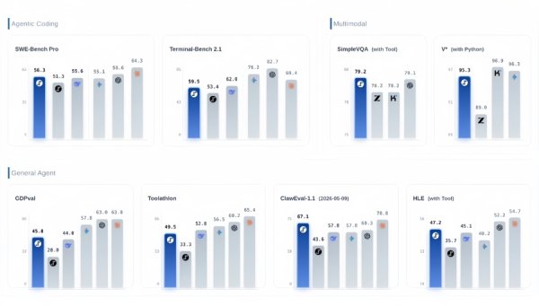 开云(中国)2026世界杯官方推荐 阶跃发布并开源Step 3.7 Flash，“多快好省”拉高模子后果上限